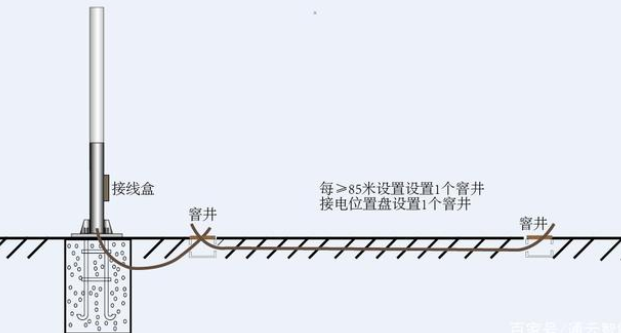 交通標(biāo)志桿件的配套應(yīng)用有哪些？