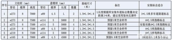 交通標(biāo)志桿件的配套應(yīng)用有哪些？