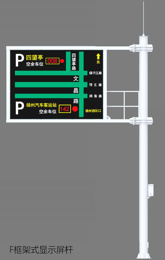F框架式顯示誘導屏桿
